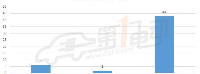 BYD, Jingyi S50, Haima, Jiulong and Jinlong