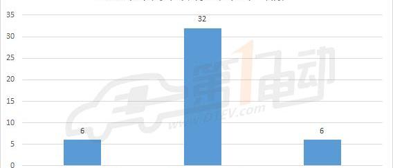 BYD, Jingyi S50, Haima, Jiulong and Jinlong