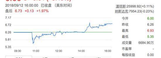 Weilai, Tesla, Model 3, Weilai ES8, DS