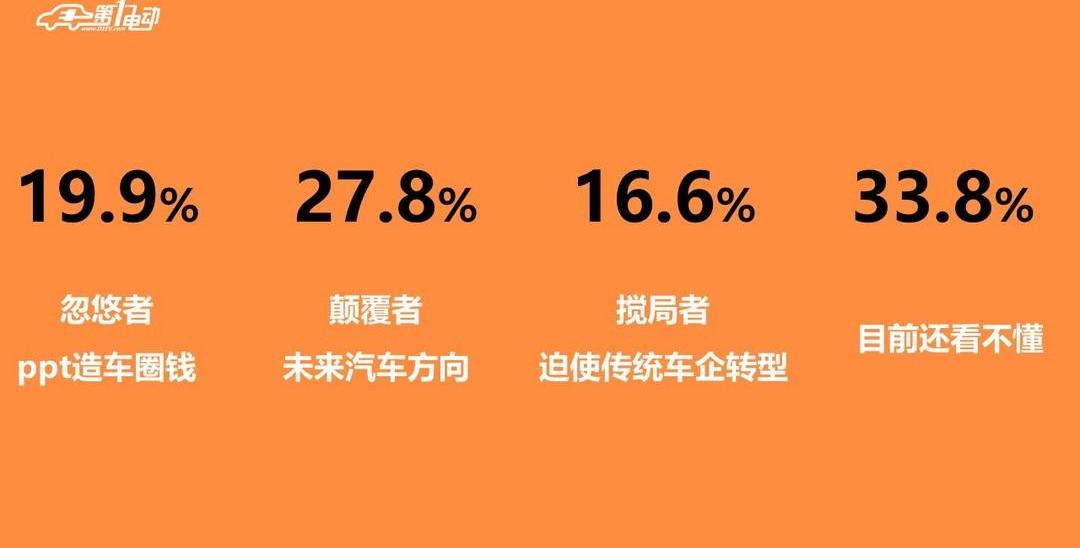 Weilai, Tucki, BYD, Yundu, Weimar Automobile