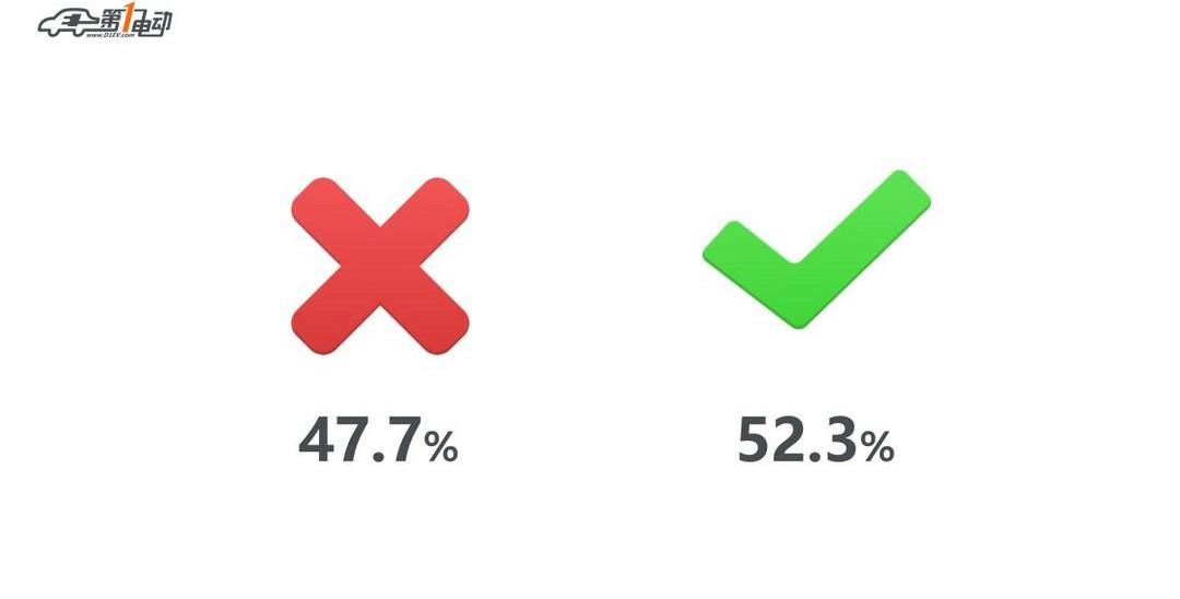 Weilai, Tucki, BYD, Yundu, Weimar Automobile