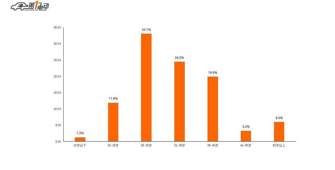 Weilai, Tucki, BYD, Yundu, Weimar Automobile