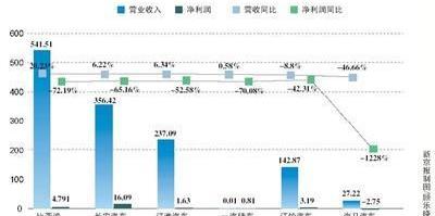 Chang 'an, Jiangling, BYD, Haima, Jianghuai