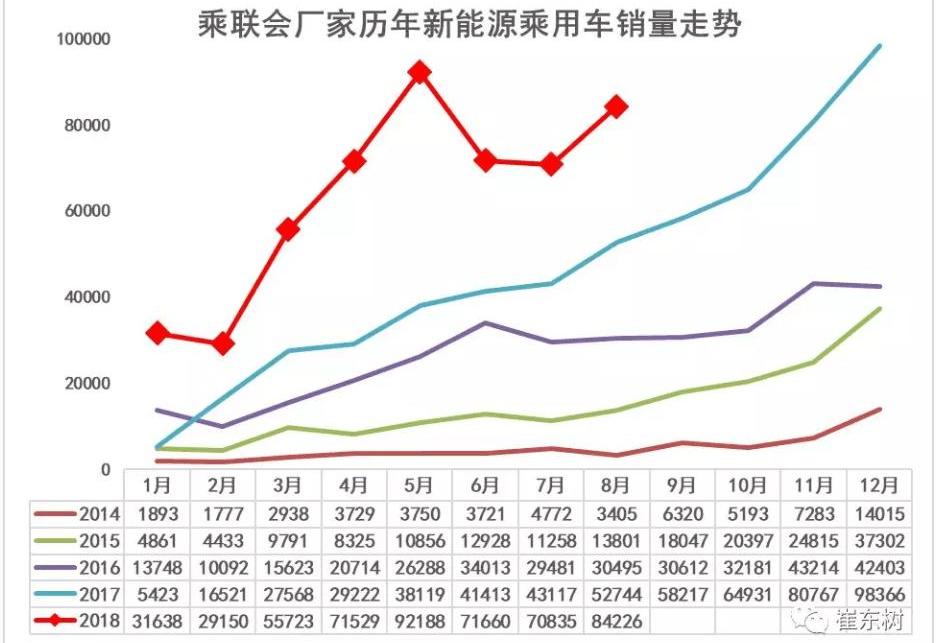 BYD, Emgrand, Chery, Borui, Lectra