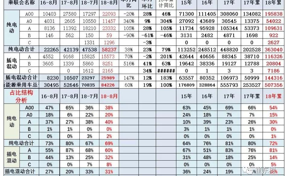 BYD, Emgrand, Chery, Borui, Lectra