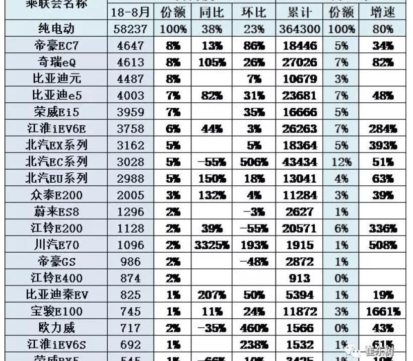 BYD, Emgrand, Chery, Borui, Lectra
