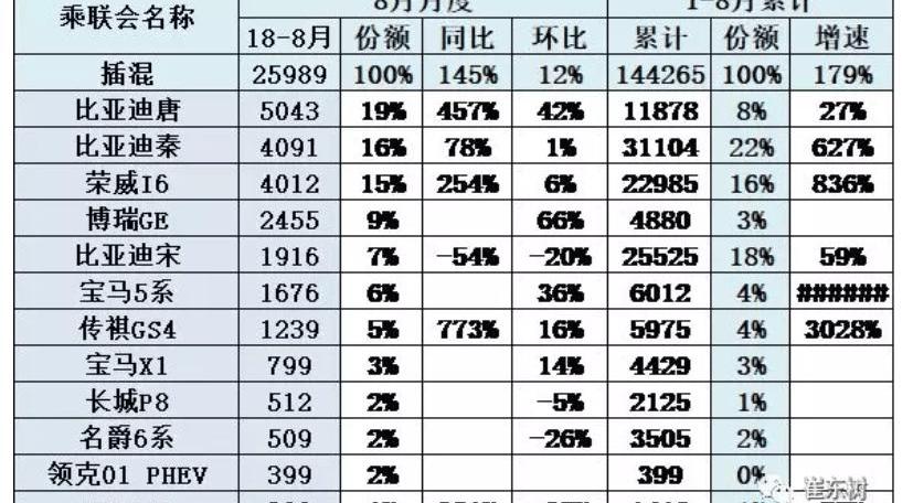 BYD, Emgrand, Chery, Borui, Lectra