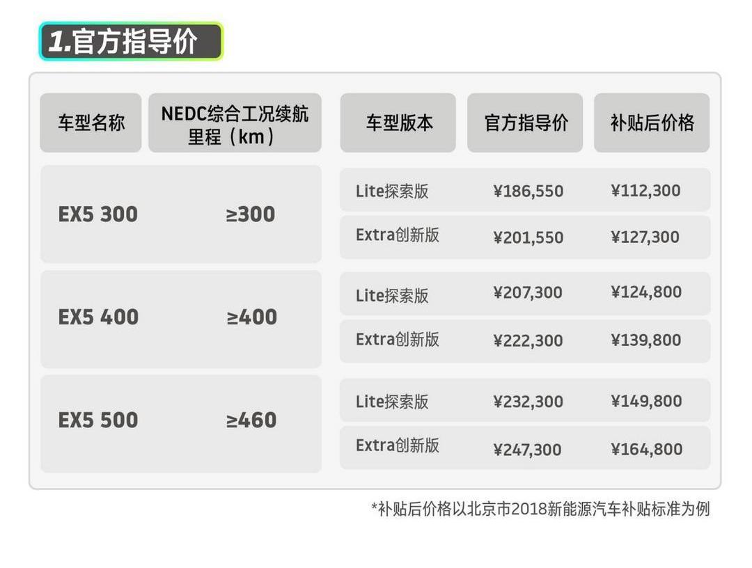 Tesla, Weilai, Model 3, Changan, Changan CS75