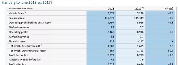 Tesla, Volkswagen, Model 3, Toyota, Model S
