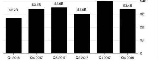 Tesla, Volkswagen, Model 3, Toyota, Model S
