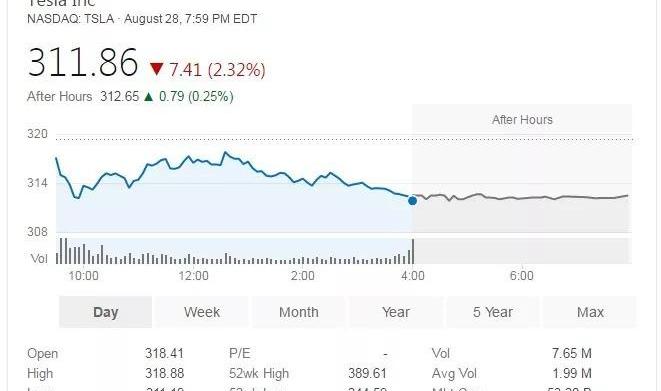Tesla, Volkswagen, Model 3, Toyota, Model S