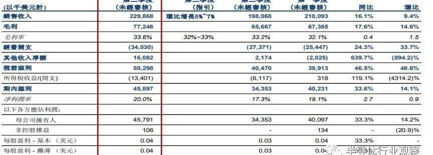 Beijing, superior, ZTE