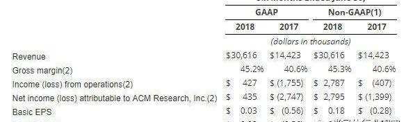 Beijing, superior, ZTE