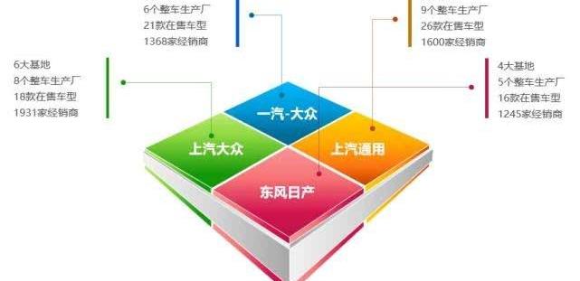 Weilai, Volkswagen, Dongfeng, Nissan, concept