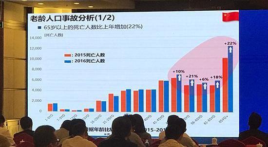 Nissan, Beijing, Xuanyi, Jinke, Tuda