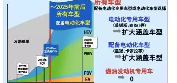 Toyota, Century, Corolla, Lexus