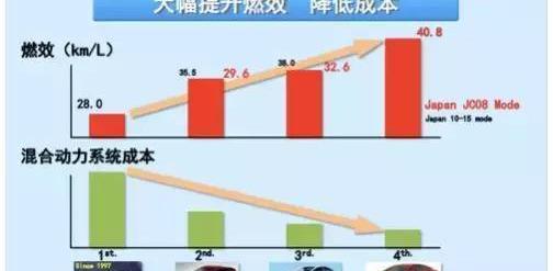 Toyota, Century, Corolla, Lexus