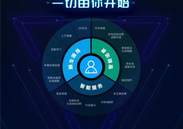 Discovery, FAW, Remote