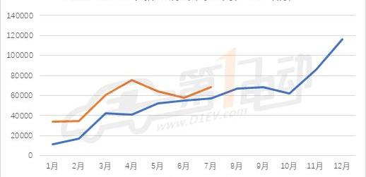 BYD, BMW, Emgrand, Chery and Geely Automobile