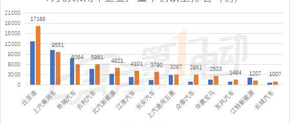 BYD, BMW, Emgrand, Chery and Geely Automobile