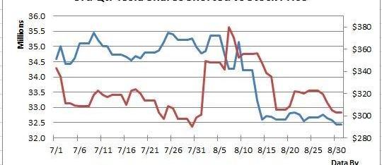 Tesla, Model 3, Volkswagen