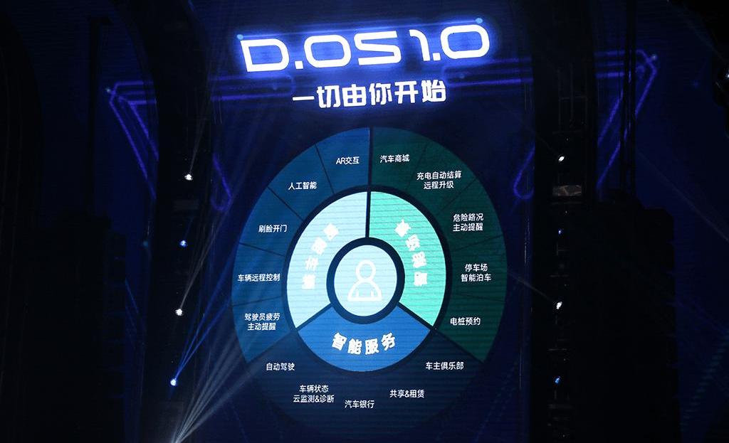 Future, Weimar Automobile, Tucki, Weilai, Zero Run S01