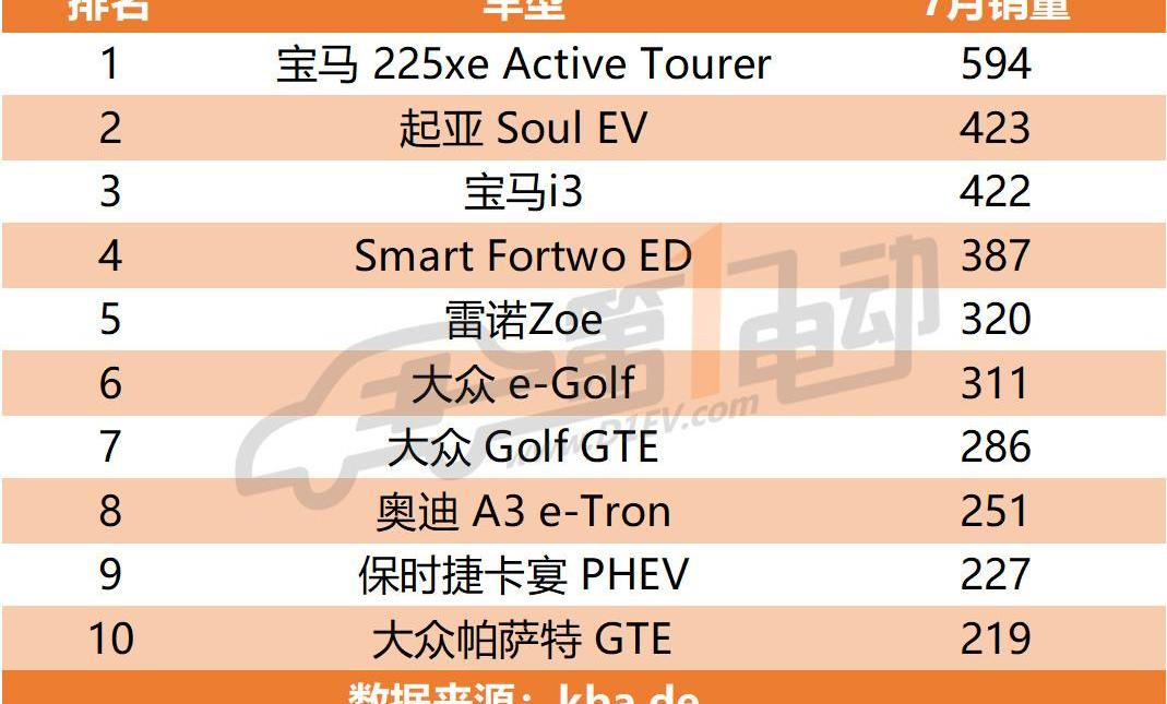 Tesla, BYD, BMW, Roewe, Model 3