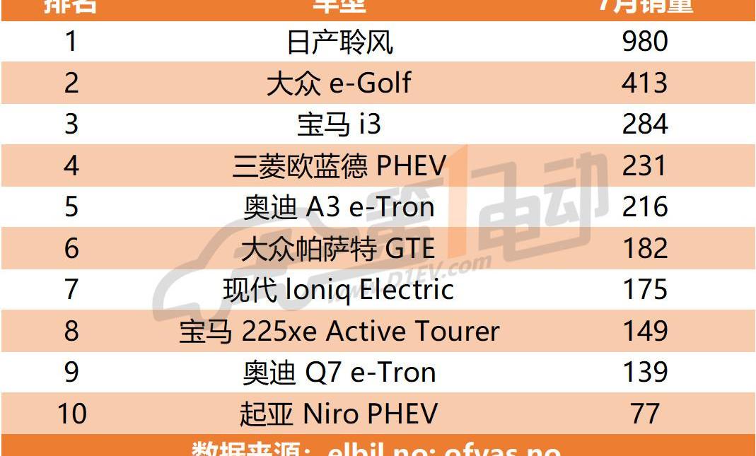 Tesla, BYD, BMW, Roewe, Model 3