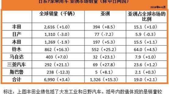 southeast, Toyota, Mazda, Nissan and Mitsubishi