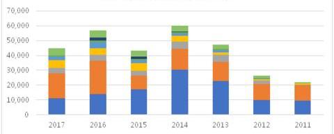 Nissan, BYD and Weimar