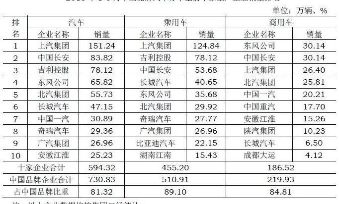 FAW, Lectra, Changan, Dongfeng, Chery