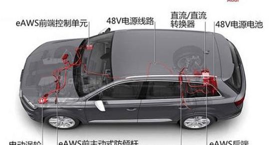 Audi, BYD, Audi A8, Audi Q7, Mercedes-Benz