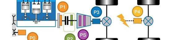 Toyota, BYD, Honda, Beijing, Volkswagen