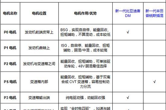 Toyota, BYD, Honda, Beijing, Volkswagen