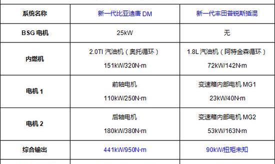 Toyota, BYD, Honda, Beijing, Volkswagen