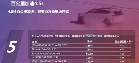 Toyota, BYD, Honda, Beijing, Volkswagen