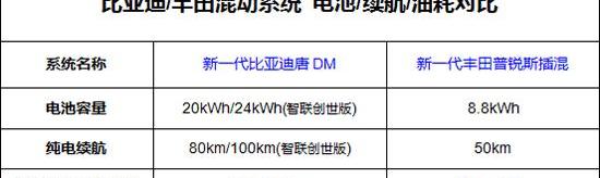 Toyota, BYD, Honda, Beijing, Volkswagen