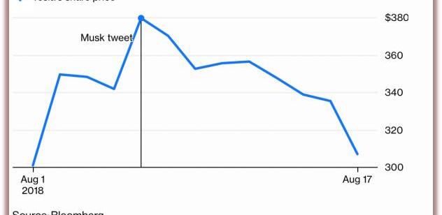Tesla, Model 3, Iron Man, Discovery, Morgan