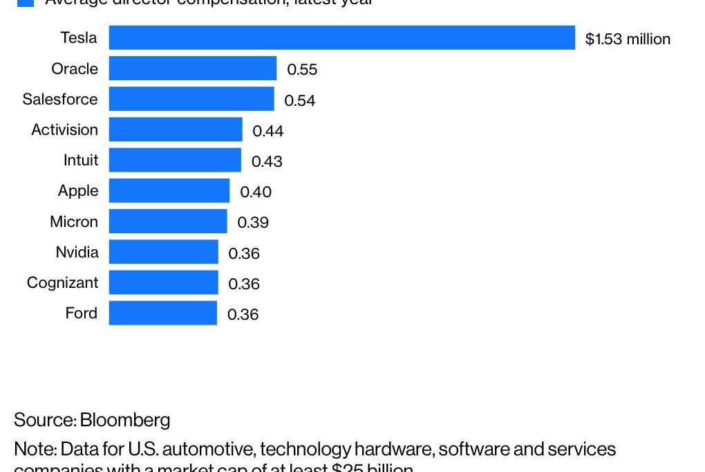 Tesla, Model 3, Iron Man, Discovery, Morgan