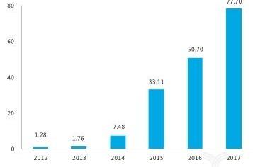 Beijing, Volkswagen, Dongfeng