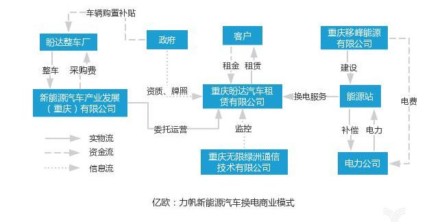 Beijing, Volkswagen, Dongfeng