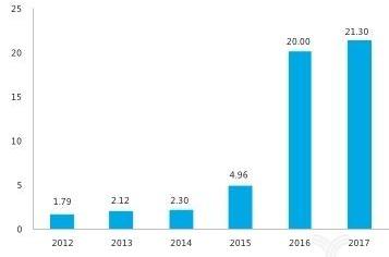 Beijing, Volkswagen, Dongfeng