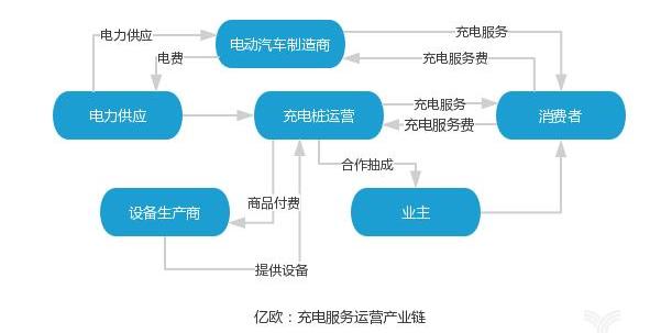 Beijing, Volkswagen, Dongfeng