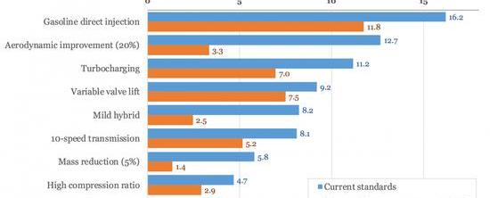 BMW, Ford, Discovery, Mazda, Nissan