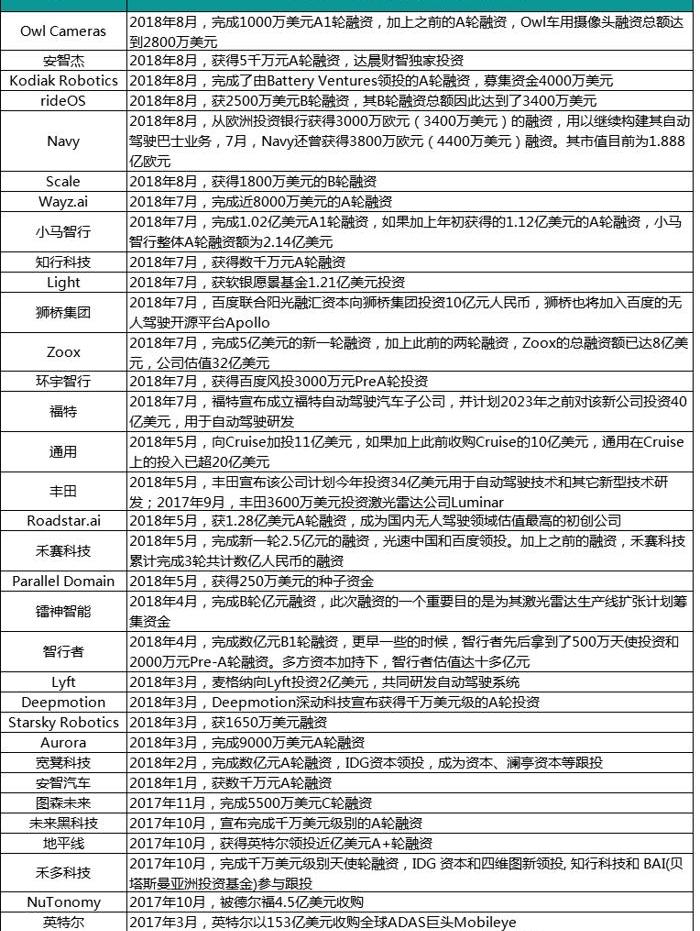 Toyota, Ford, Weilai, Universiade, Jaguar
