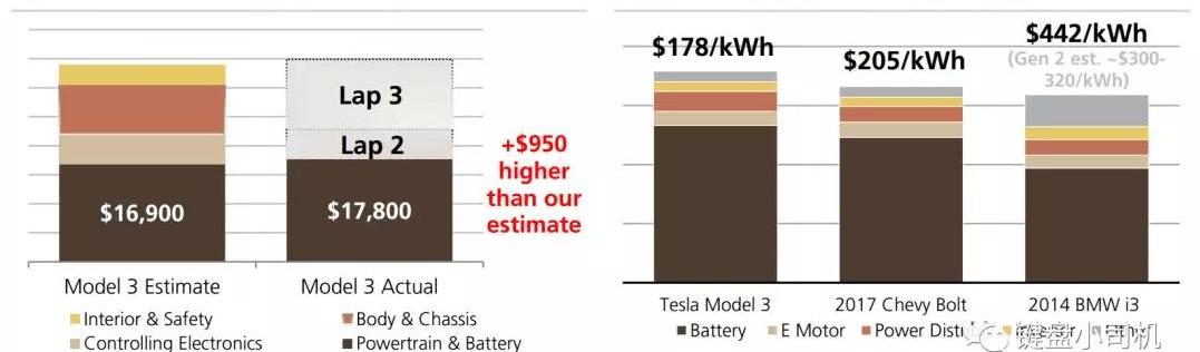 Tesla, Model 3, Discovery, Toyota, Nissan