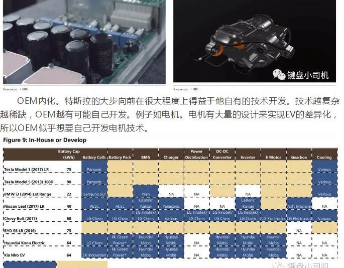 Tesla, Model 3, Discovery, Toyota, Nissan