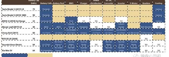 Tesla, Model 3, Discovery, Toyota, Nissan