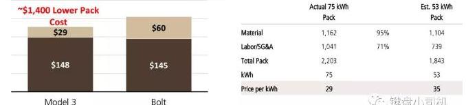 Tesla, Model 3, Discovery, Toyota, Nissan