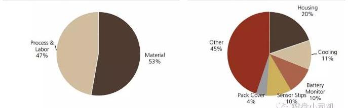 Tesla, Model 3, Discovery, Toyota, Nissan